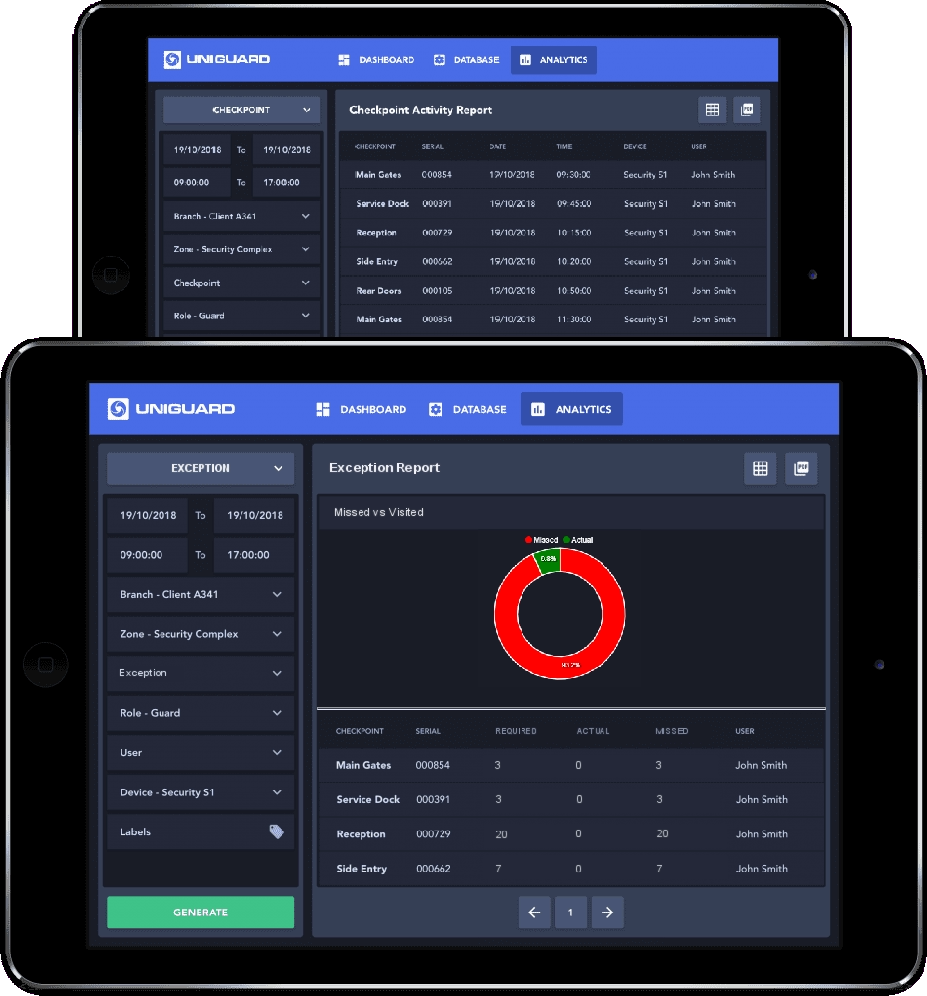 UniGuard Web Dashboard Report & KPI